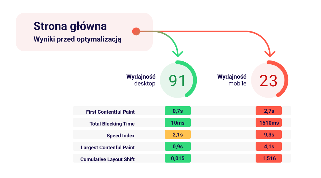 moco-cwv-glowna-przed (1)